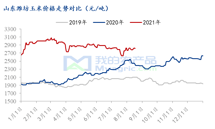 第5277页