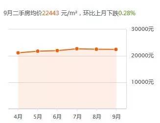 青岛房价最新走势及分析概览