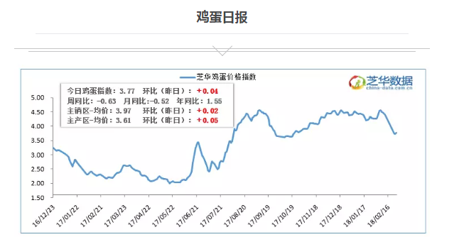 第5268页