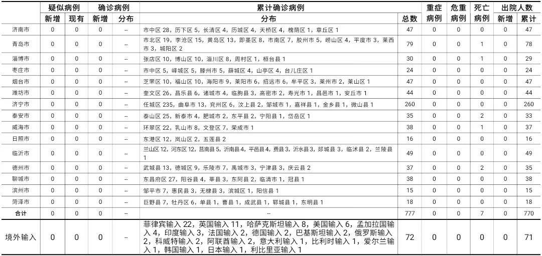 第4783页