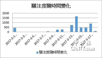 星星打烊 第137页