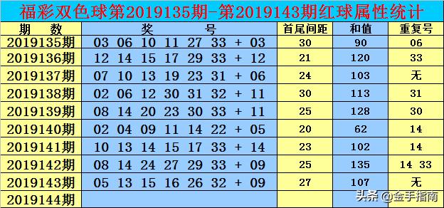 星星打烊 第131页