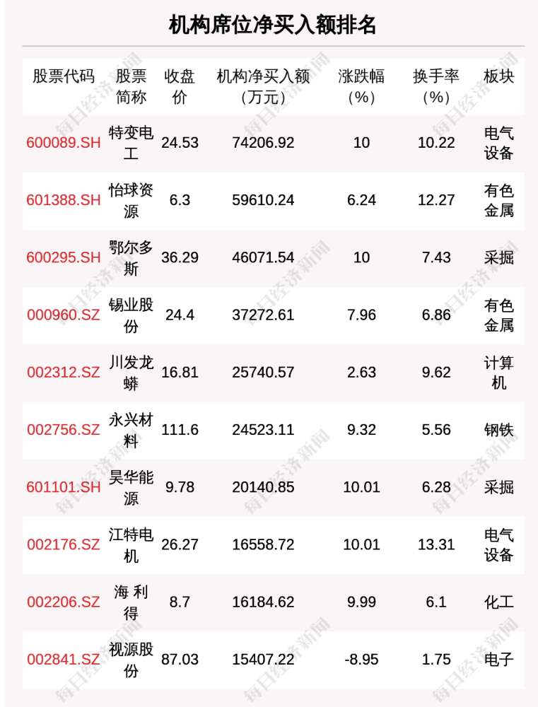星星打烊 第127页