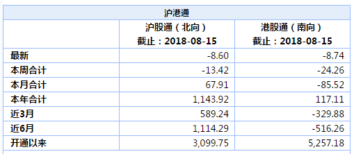 星星打烊 第124页