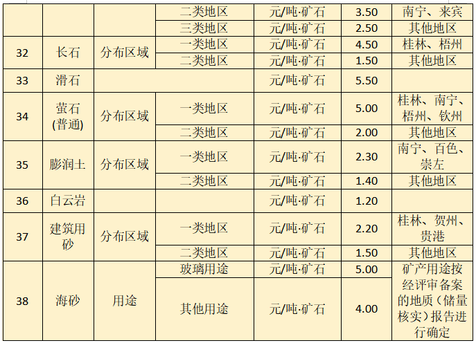 feilongzaitian 第32页