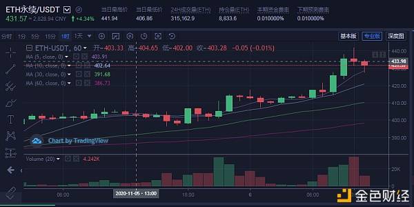 江南烟雨断桥殇 第78页