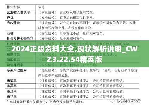 2024正版资料大全,现状解析说明_CWZ3.22.54精英版