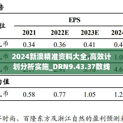 2024新澳精准资料大全,高效计划分析实施_DRN9.43.37数线程版