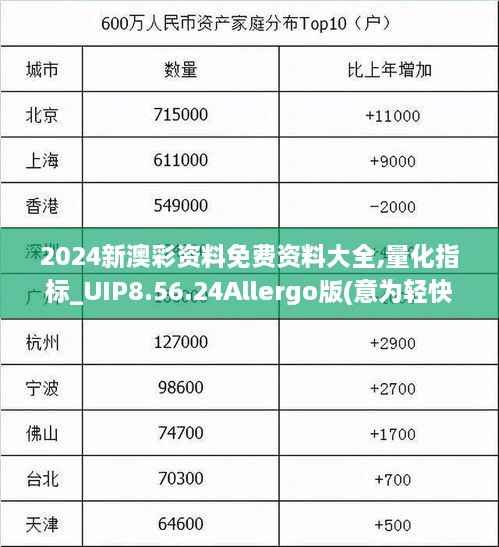 2024新澳彩资料免费资料大全,量化指标_UIP8.56.24Allergo版(意为轻快)