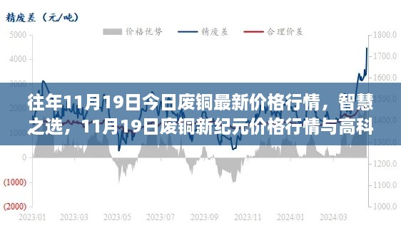 客户案例 第820页