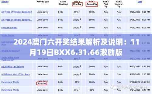 2024澳门六开奖结果解析及说明:11月19日BXX6.31.66激励版