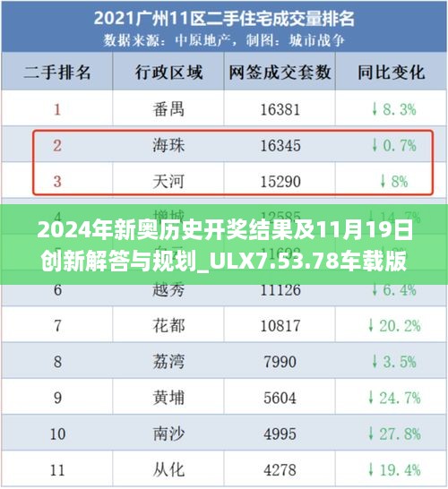2024年新奥历史开奖结果及11月19日创新解答与规划_ULX7.53.78车载版