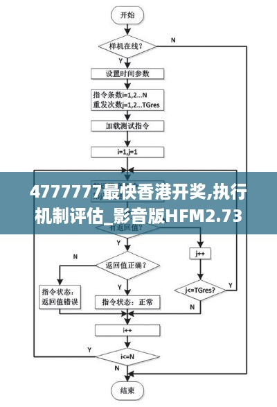 4777777最快香港开奖,执行机制评估_影音版HFM2.73
