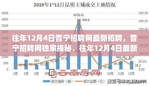 最新招聘