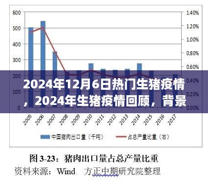 影响评估