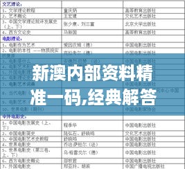 新澳内部资料精准一码,经典解答解释定义_pack1.694