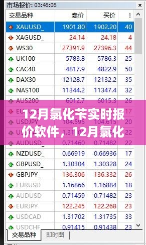 价值解析