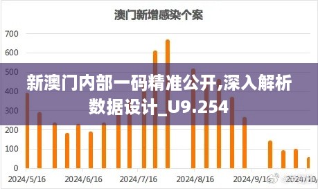 新澳门内部一码精准公开,深入解析数据设计_U9.254