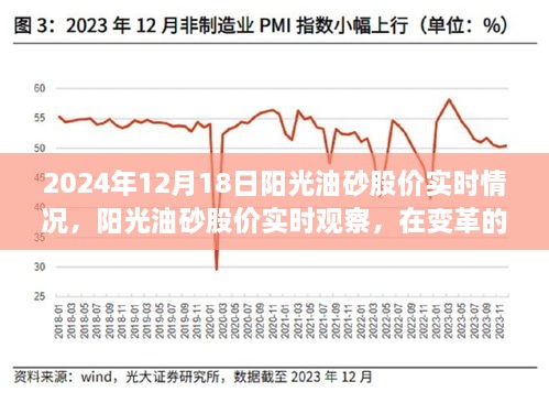 变革浪潮中的阳光油砂股价实时观察，2024年12月18日市场洞察与股价动态分析