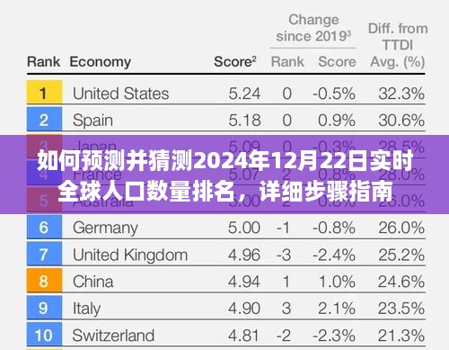 详细步骤指南，预测与猜测2024年12月22日实时全球人口数量排名