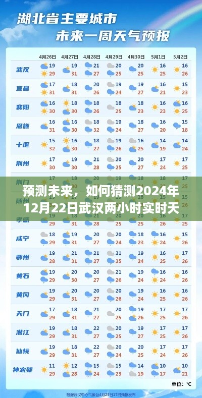 未来天气预测
