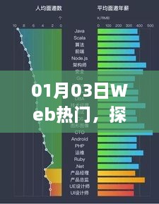 探索互联网新趋势之旅，Web热门动态速递