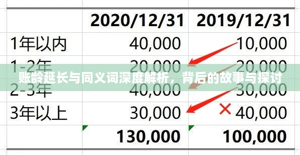 账龄延长与同义词深度解析，背后的故事与探讨