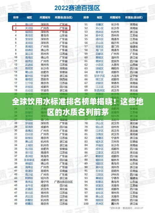 全球饮用水标准排名榜单揭晓！这些地区的水质名列前茅